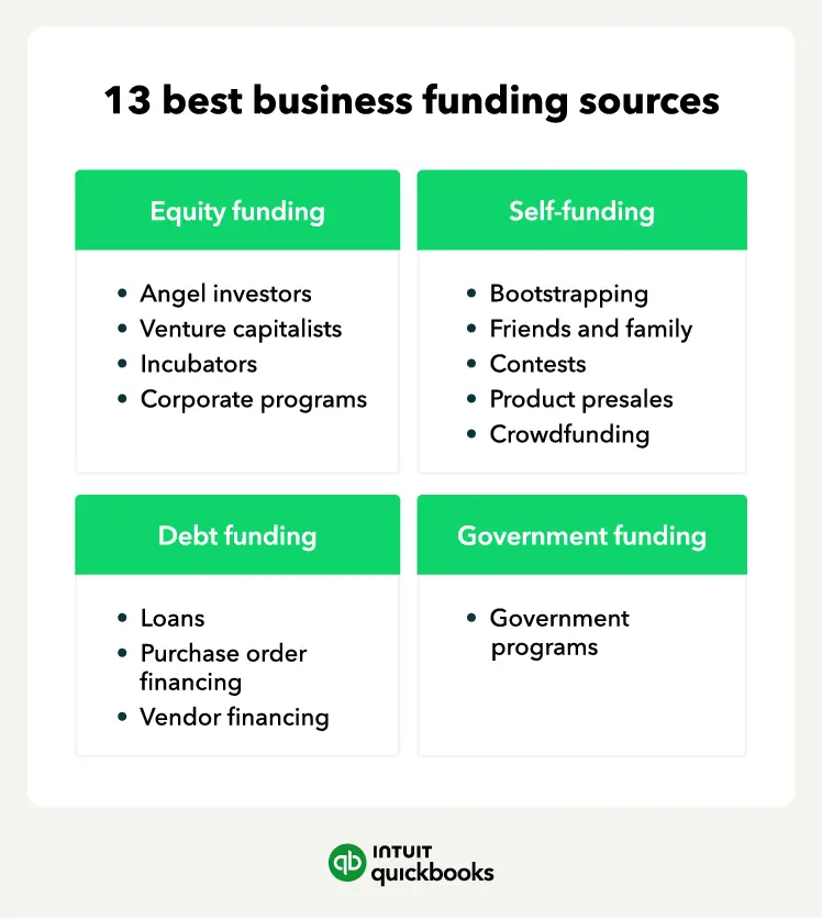 13 Ways to Get Funding for a Business | QuickBooks