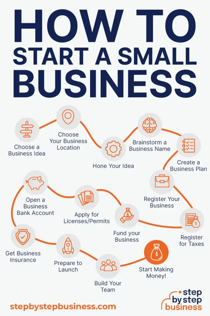 How to Start a Business in 13 Steps | Small business ideas startups
