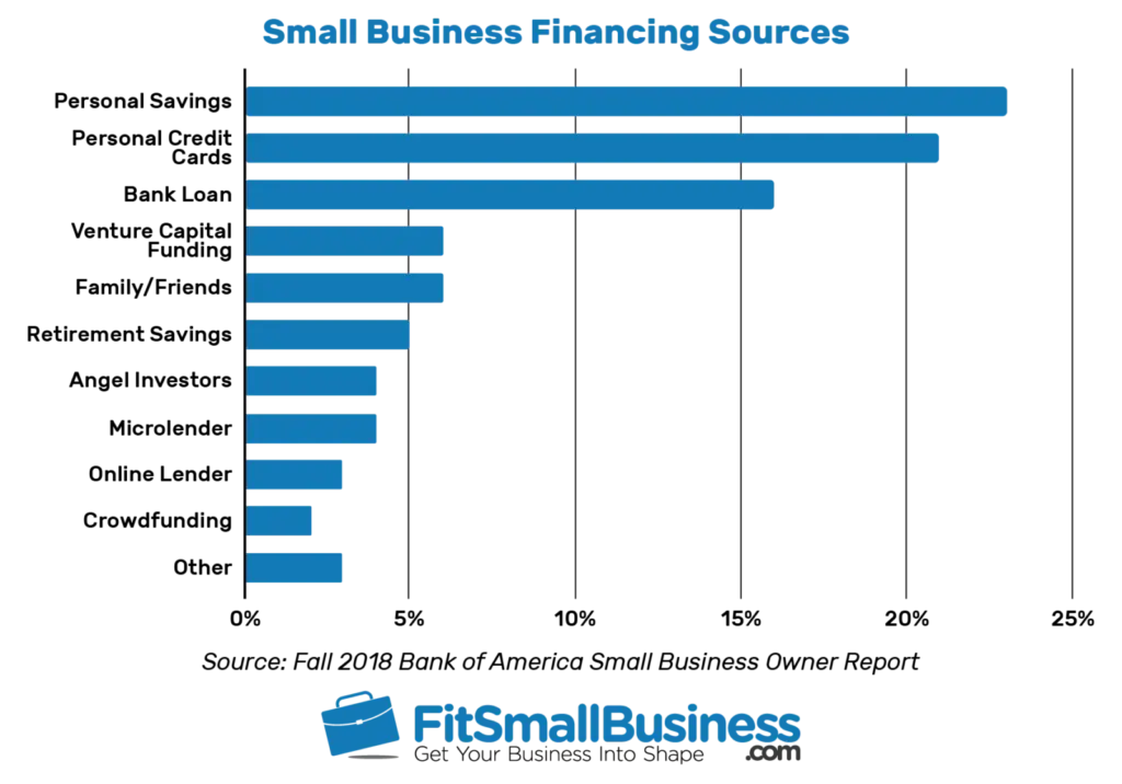 Putting Personal Money Into a Business in 7 Steps