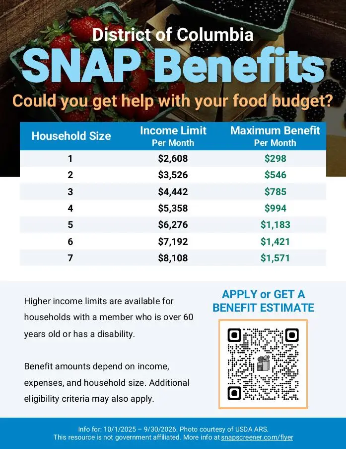 Snap Application Washington Dc at Carole Alden blog