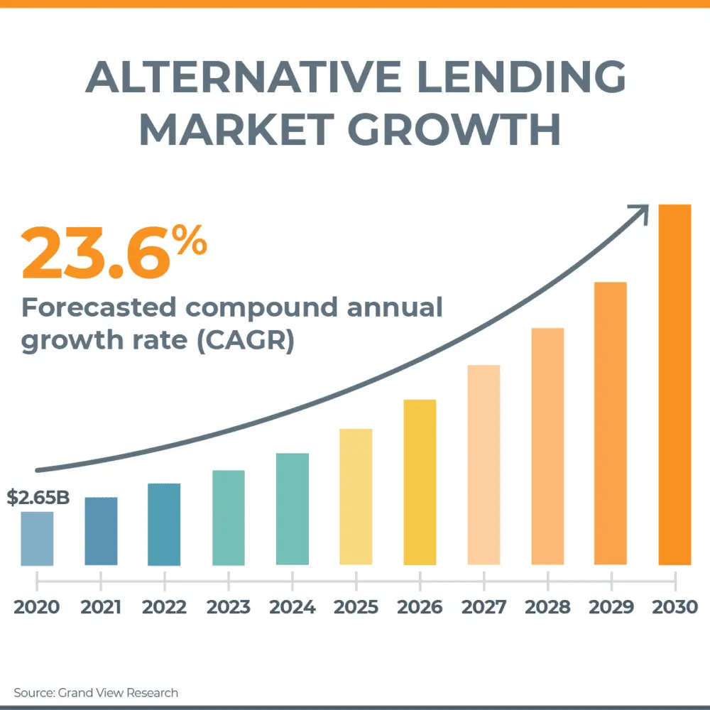 The Asset-Based Lending Boom: Why Are Businesses Turning To ABL? | eCapital